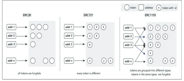 standard ERC-1155