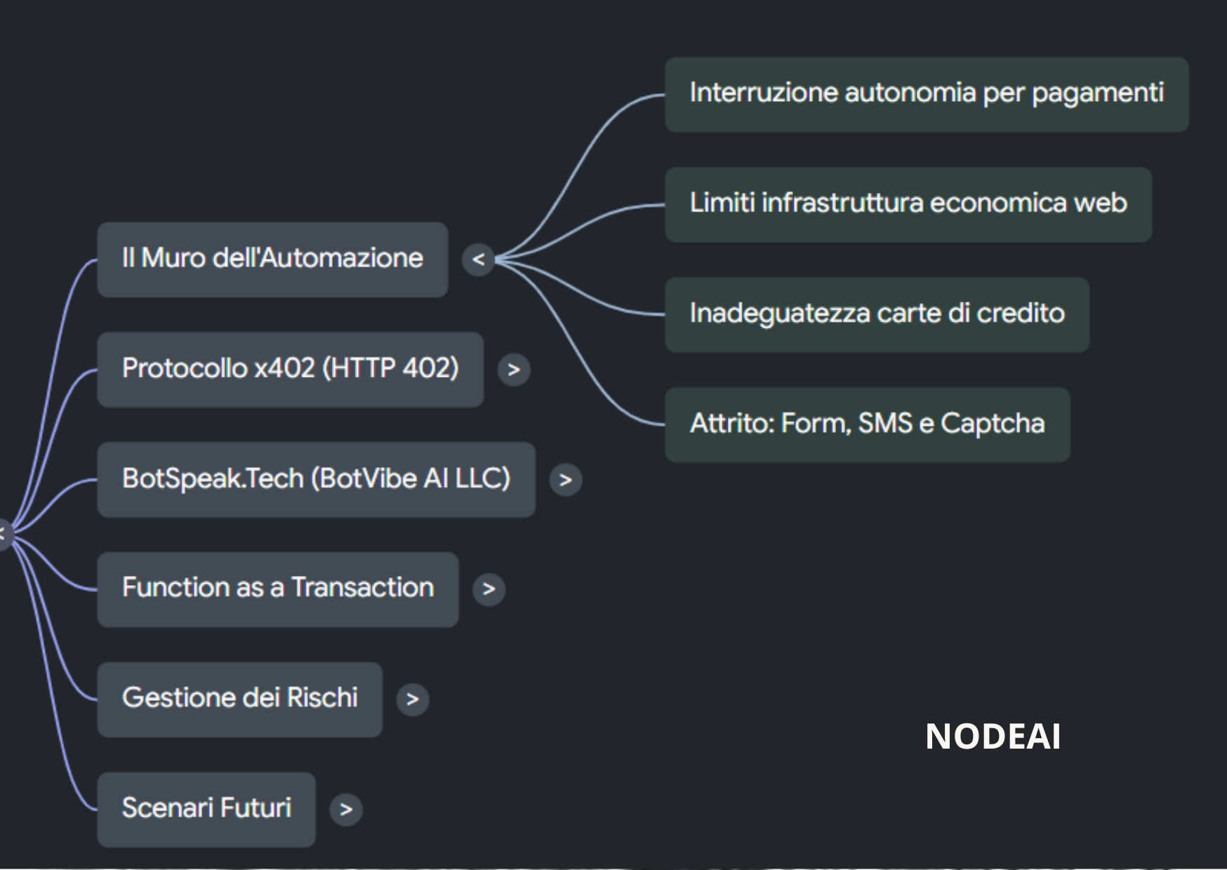 Pagamenti tra AI agenti: x402, BotSpeak.Tech e la nascita dell’economia tra macchine