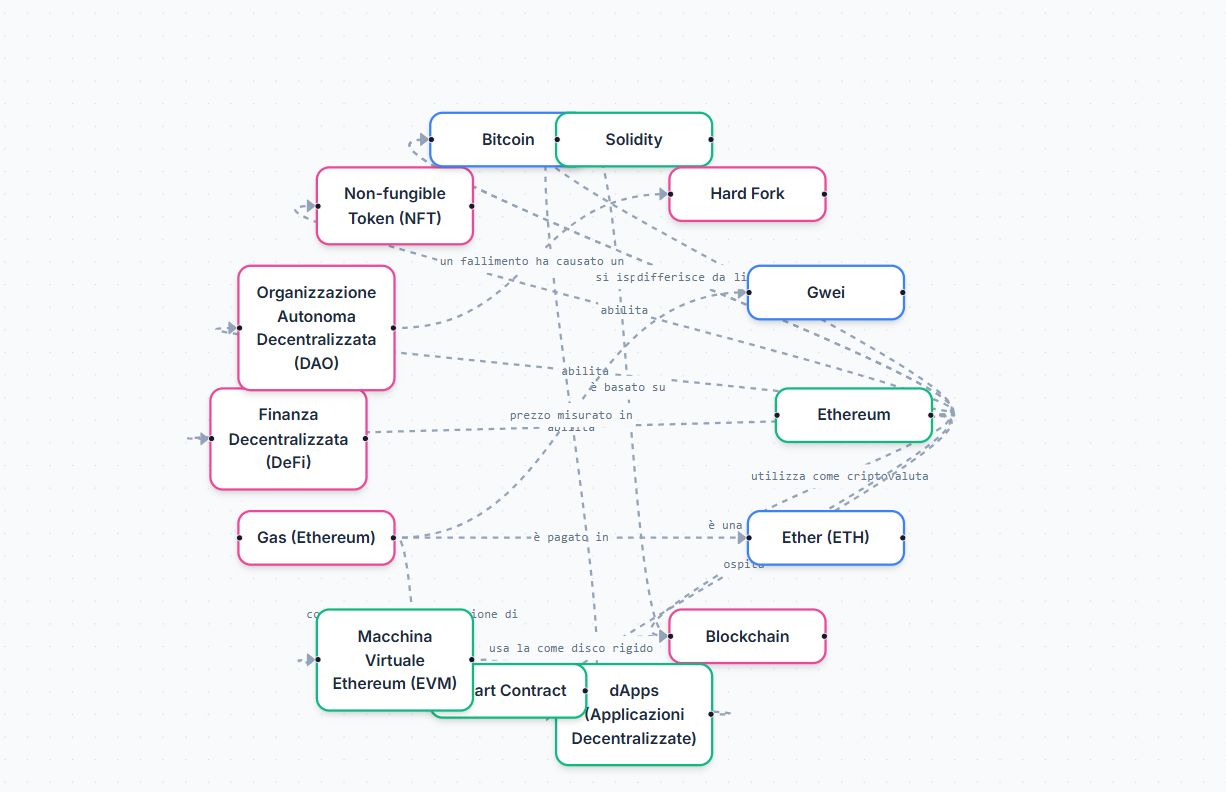 nowledge Graph