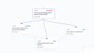 React Flow: visualizzare architetture complesse in modo intelligente